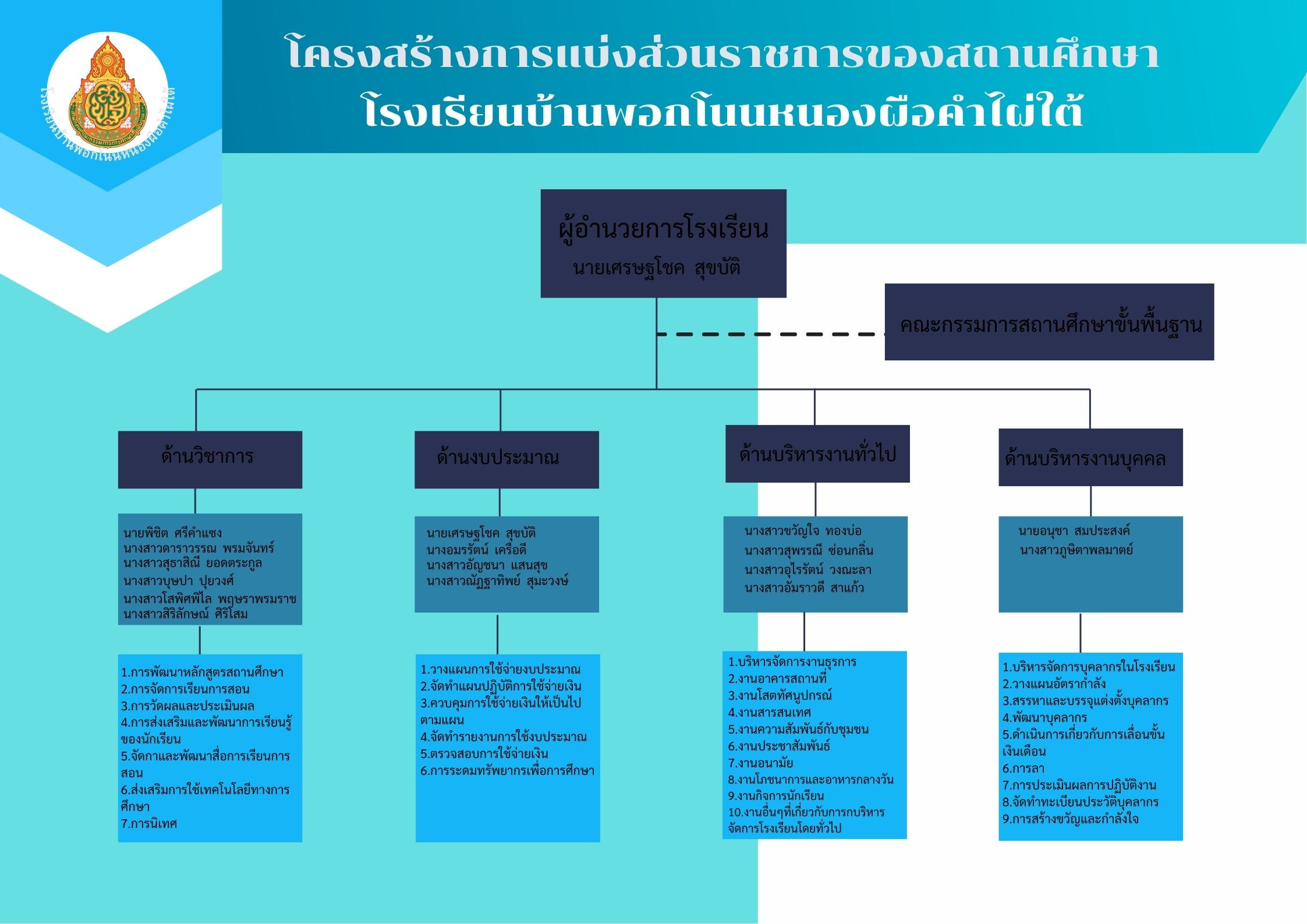 โครงสร้าง