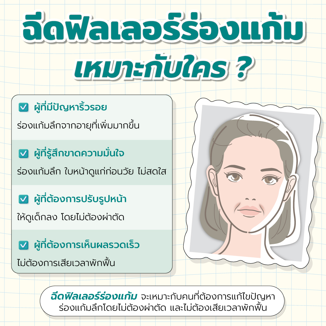 ใครเหมาะกับการฉีดฟิลเลอร์เติมร่องแก้ม