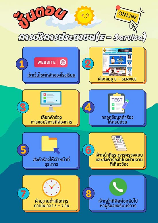 e-service