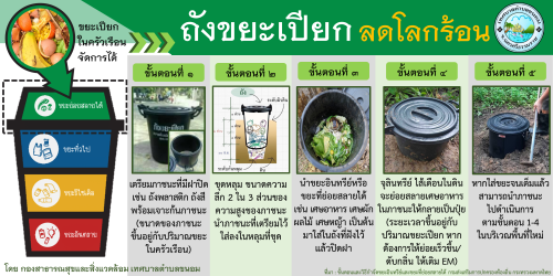 ไวนิลสื่อ