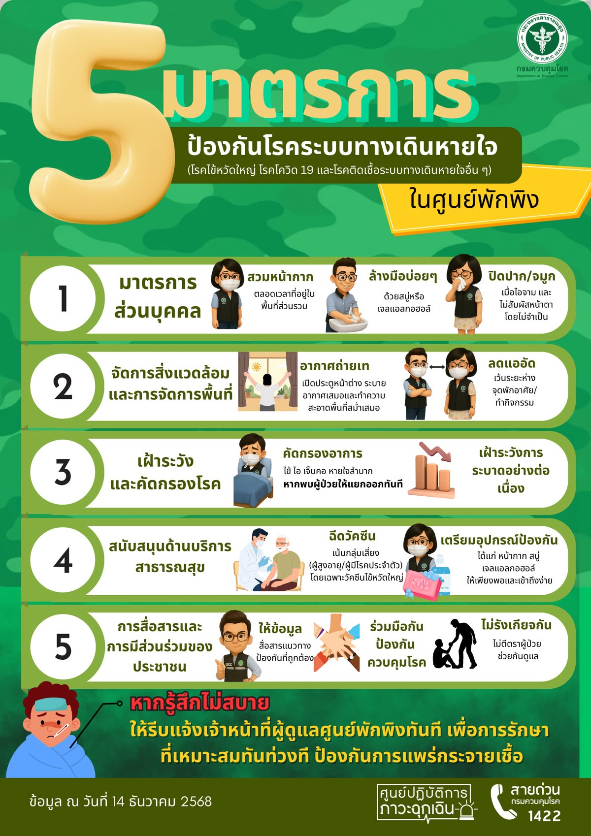 5 มาตรการ ป้องกันโรคระบบทางเดินหายใจ