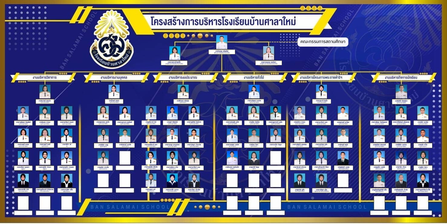 แผนภูมิการบริหารสถานศึกษา