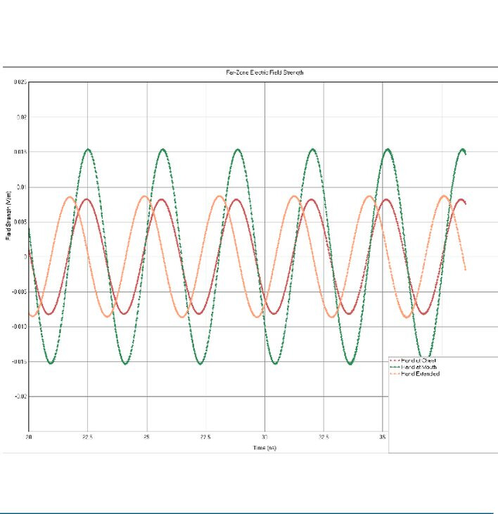 6.4