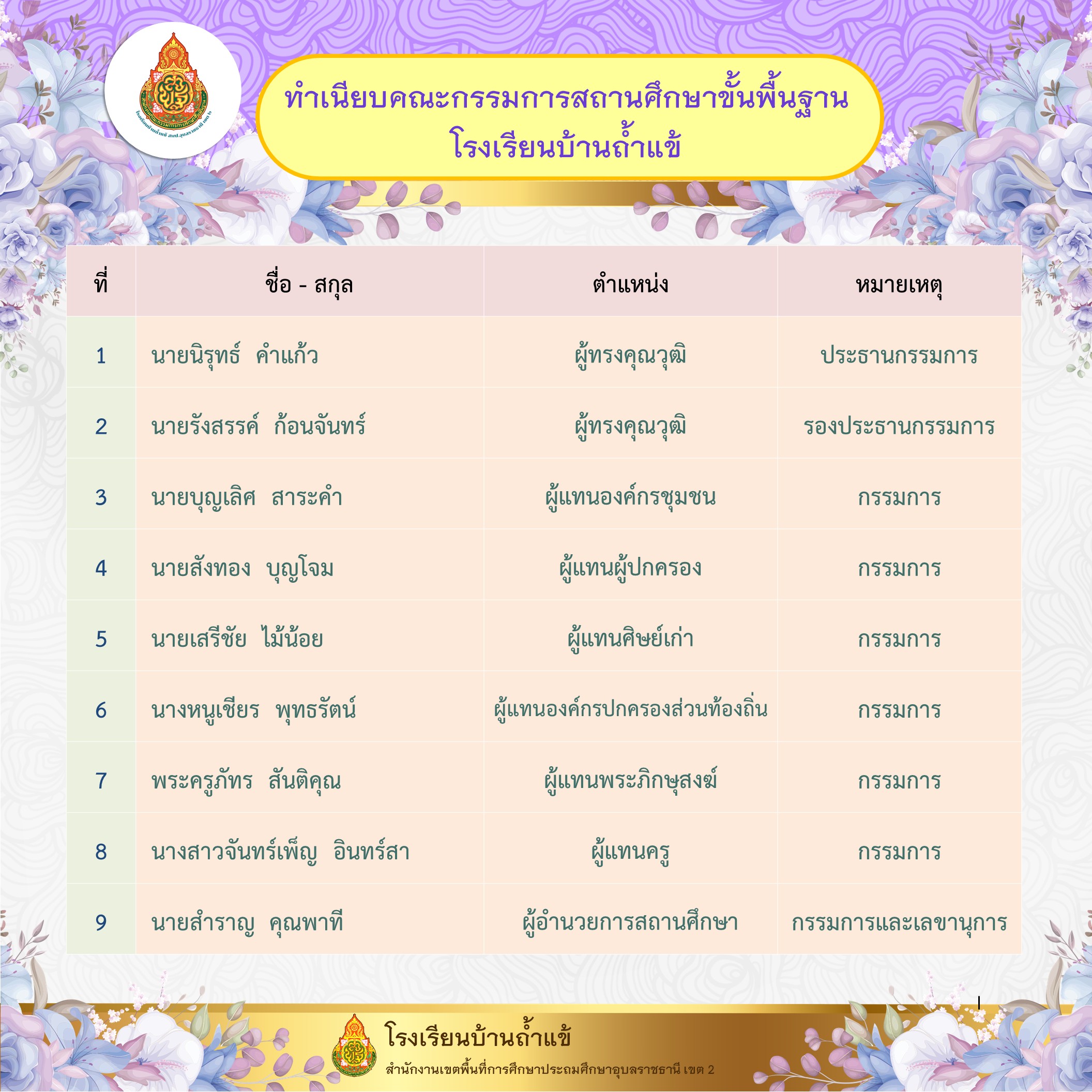 ทำเนียบกรรมการสถานศึกษา