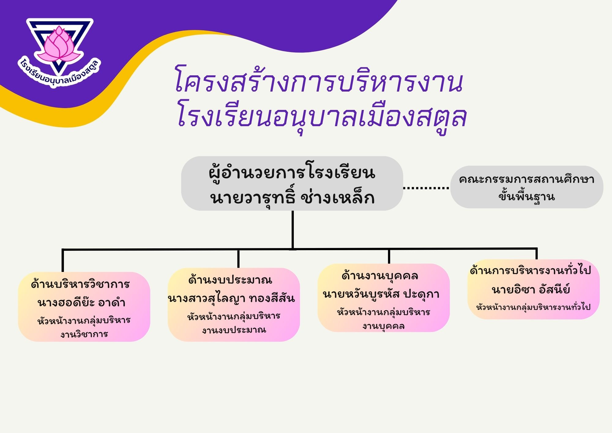 โครงสร้าง