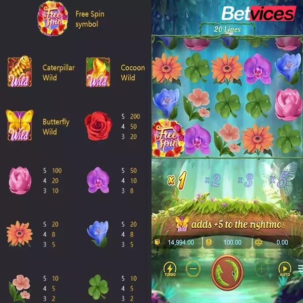 Betvice เกม BUTTERFLY BLOSSOM เกมสล็อตธีมผีเสื้อ เล่นสนุกง่ายๆได้ทุกวัน กลางบทความ