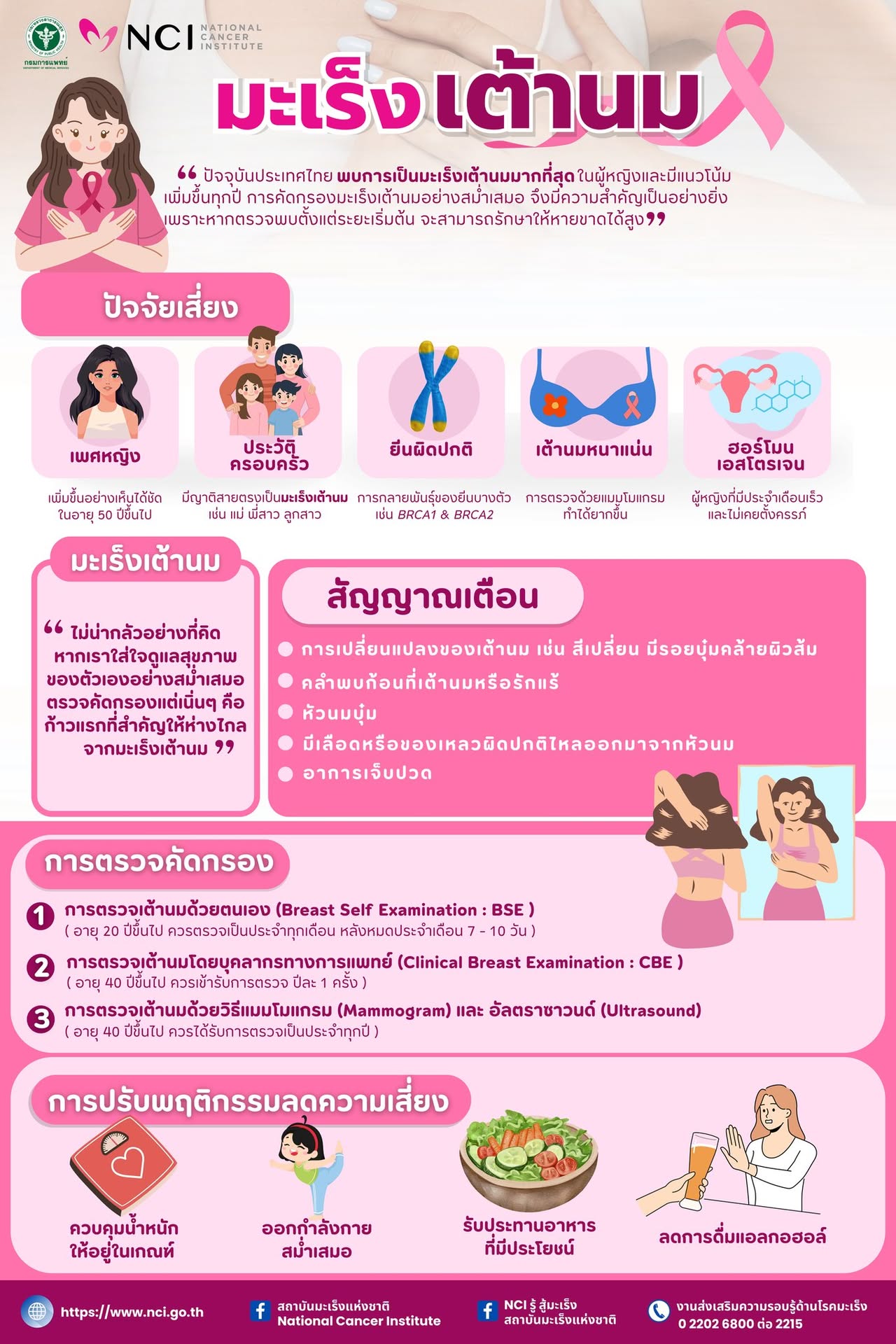 มะเร็งเต้านม