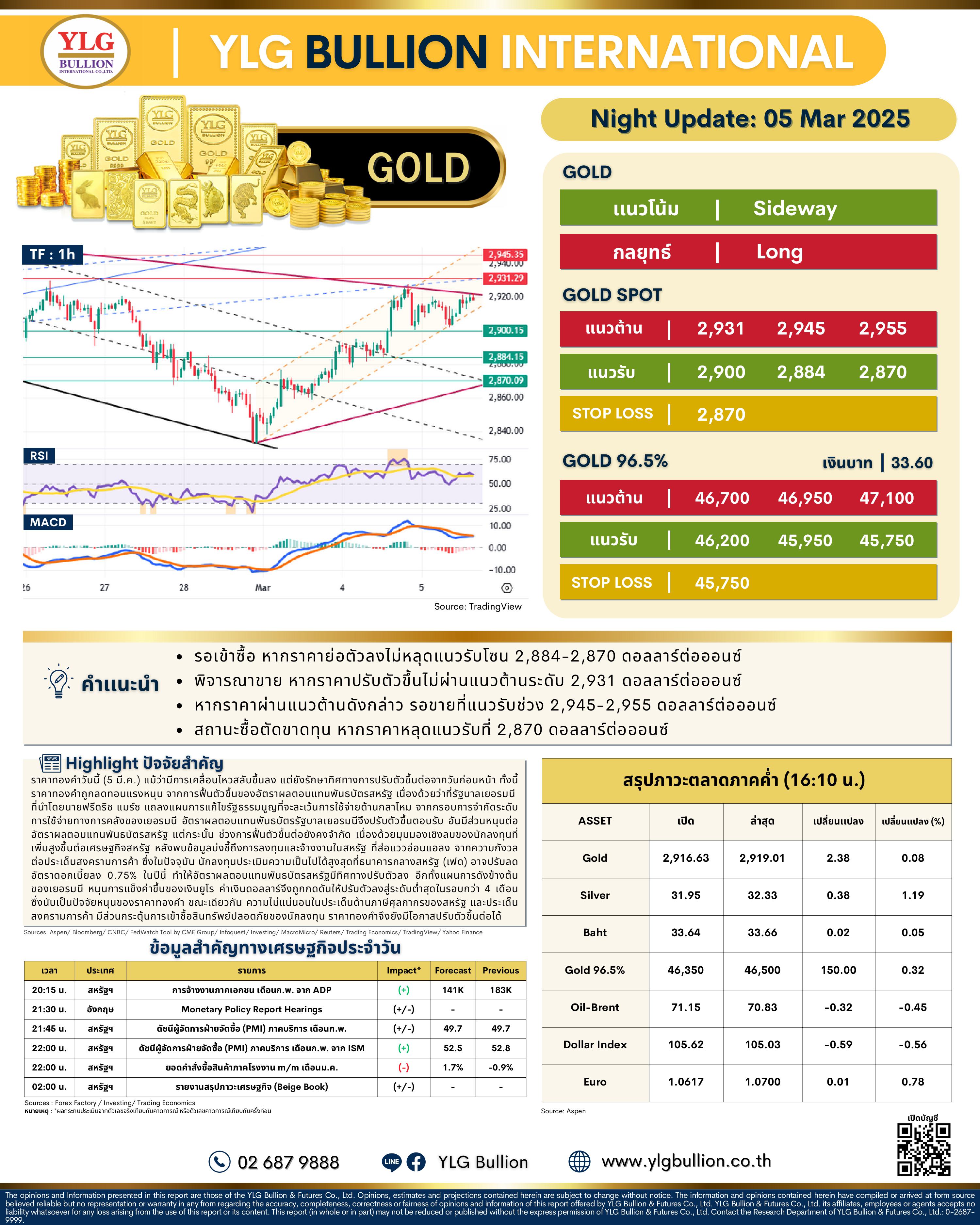 .🌚 บทวิเคราะห์ราคาทองภาคค่ำวันนี้ (5 มี.ค. 68) โดย YLG Bullion.