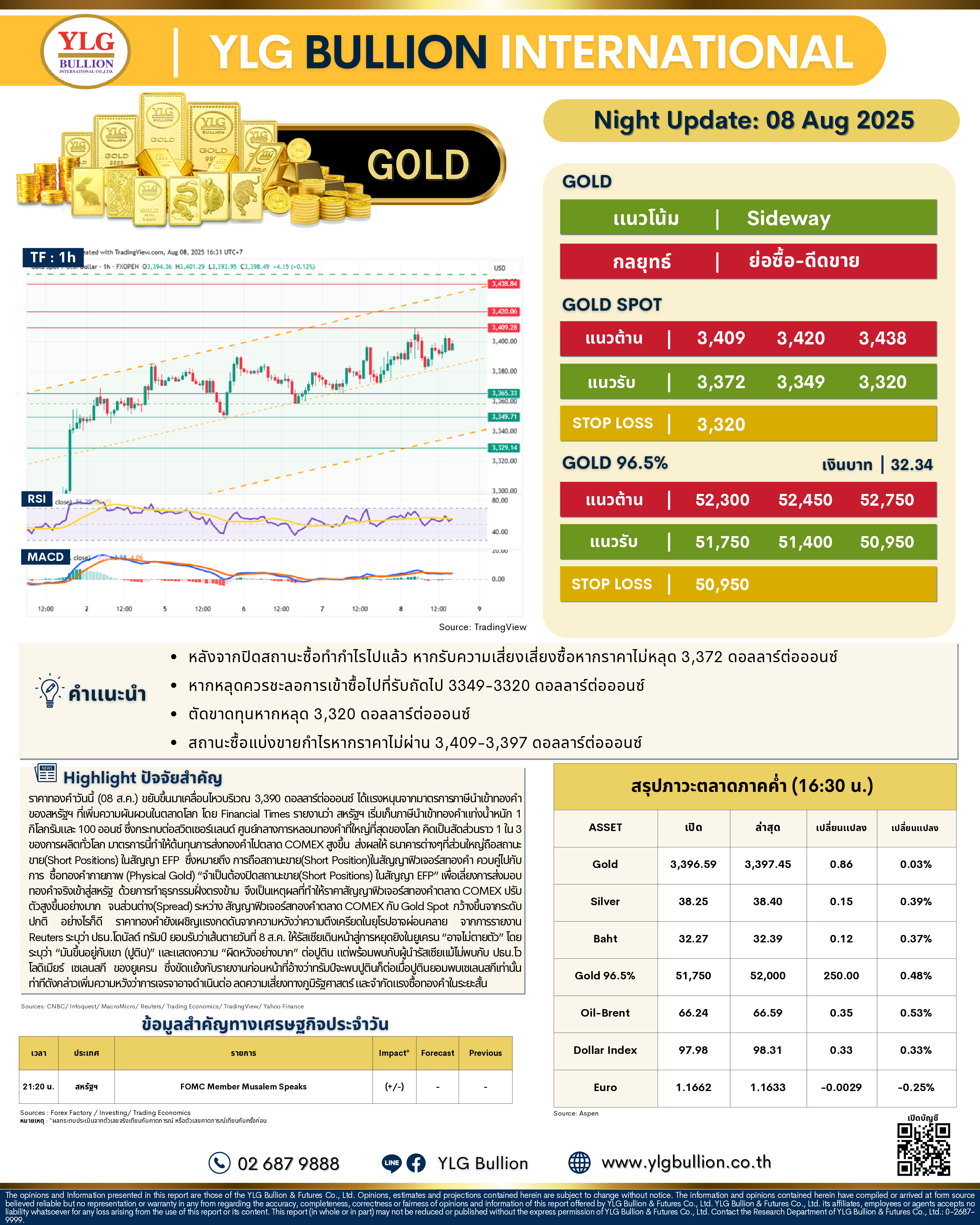 .🌚 บทวิเคราะห์ราคาทองภาคค่ำวันนี้ (8 ส.ค. 68) โดย YLG Bullion.