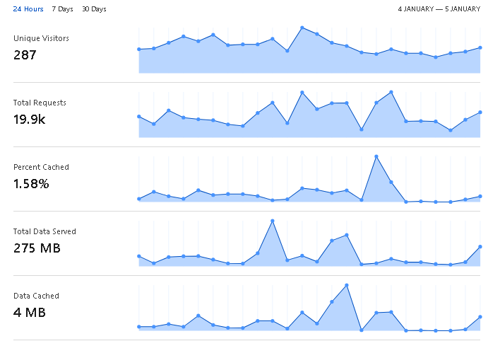 Cloudflare - Security
