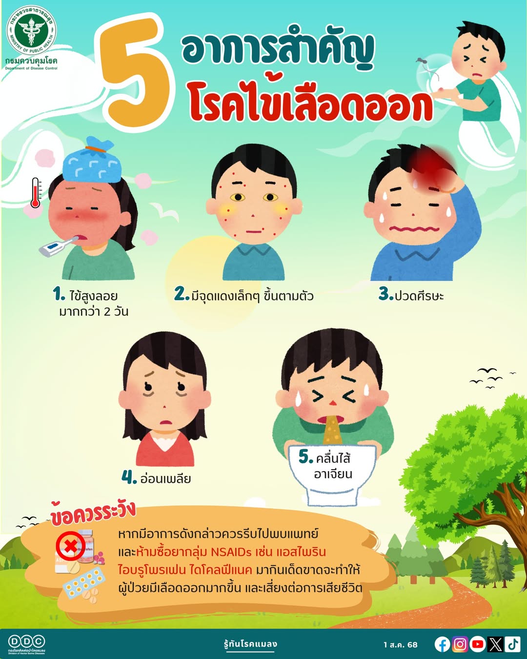 5 อาการสำคัญ ของโรคไข้เลือดออก