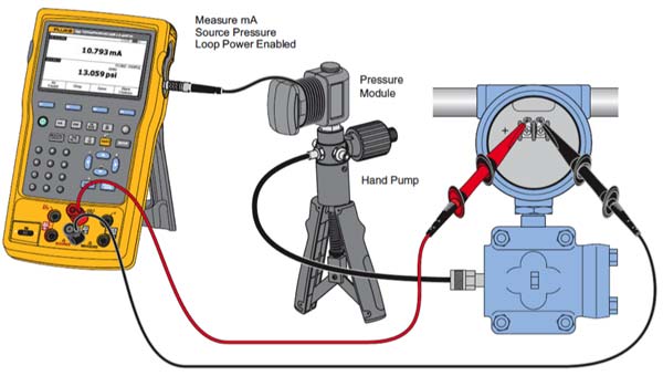 Fluke 750PD7 Dual Pressure Module, -1 to 14 Bar, 4X Burst Rating