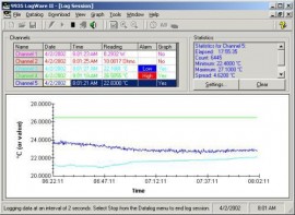 Fluke 9935-S LogWare II Software