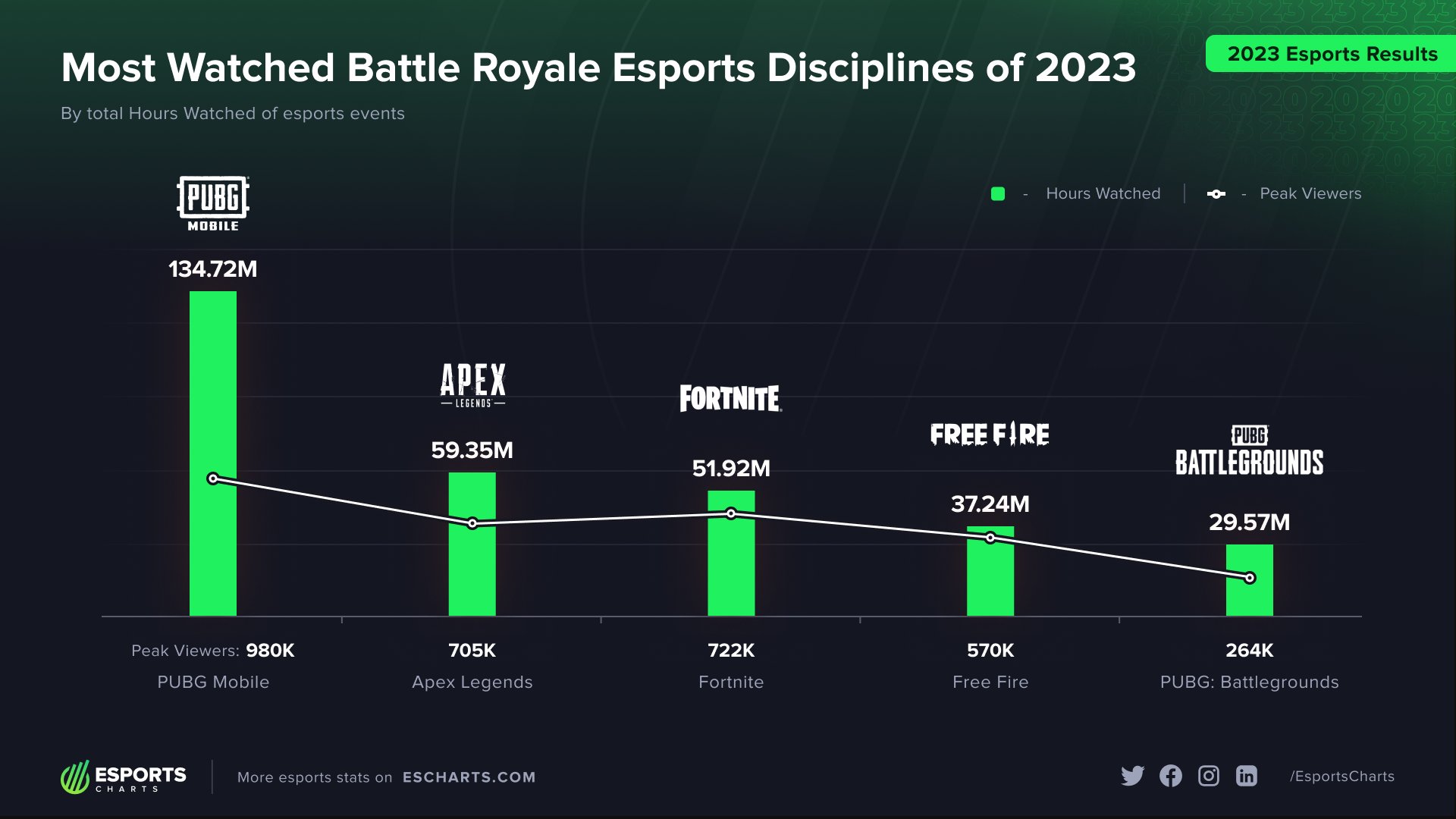 Esports Battleroyal 2023   GCVsuXcacAAiKo0 