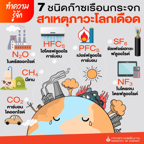 GHG