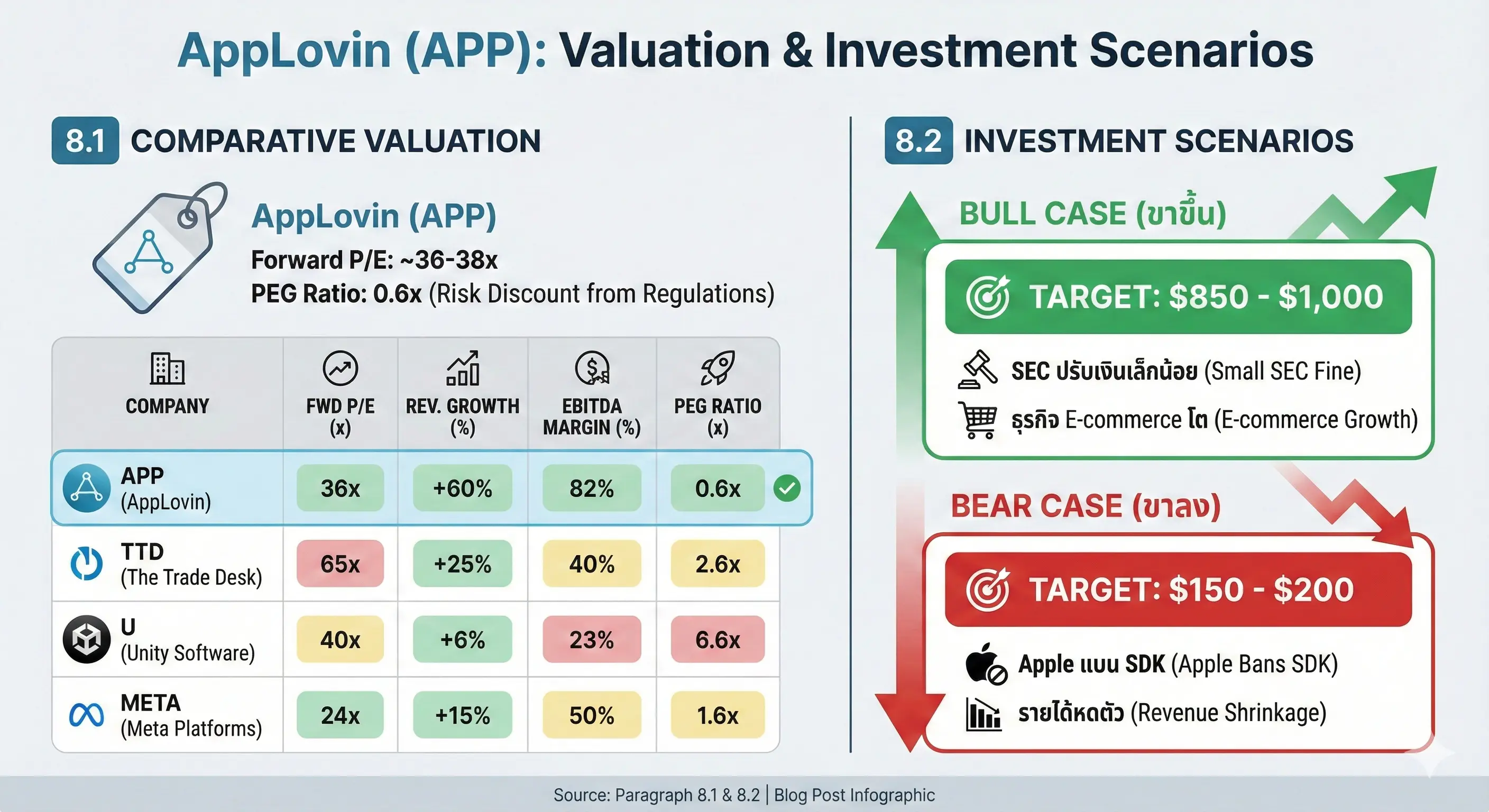 การประเมินมูลค่าและการวิเคราะห์สถานการณ์