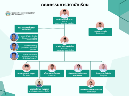 Green Minimalist Organizational Chart Graph (1)