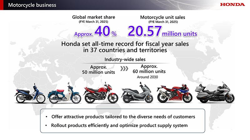 Honda Business Briefing 2025 Topic 2 Motorcycle Business 1