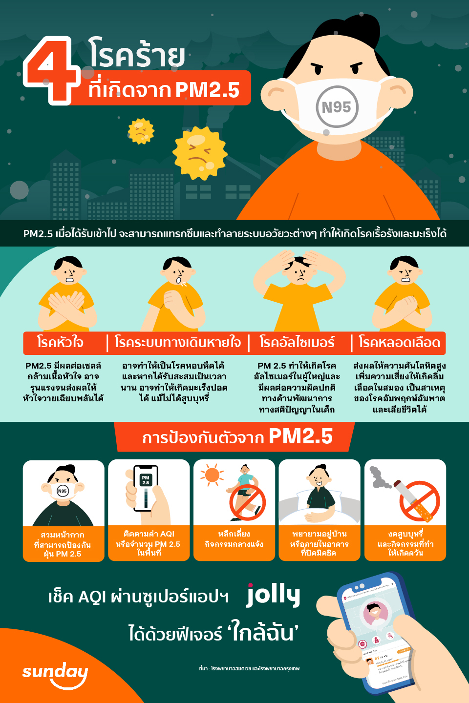 PM2.5 Infographic