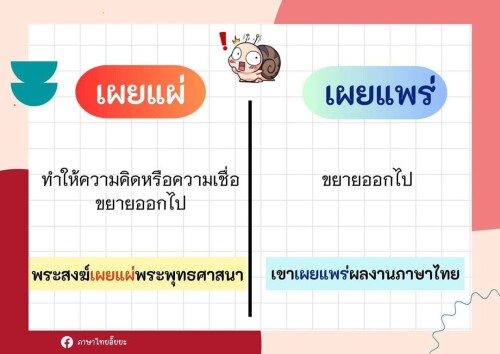 LINE ALBUM สื่อความรู้ภาษาไทย ๒๔๐๓๑๗ 2