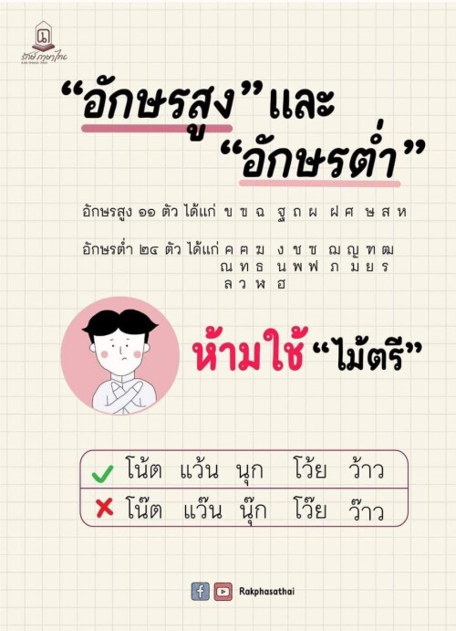 LINE ALBUM สื่อความรู้ภาษาไทย ๒๔๐๓๑๗ 7