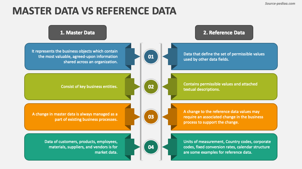 Master Data vs Reference Data