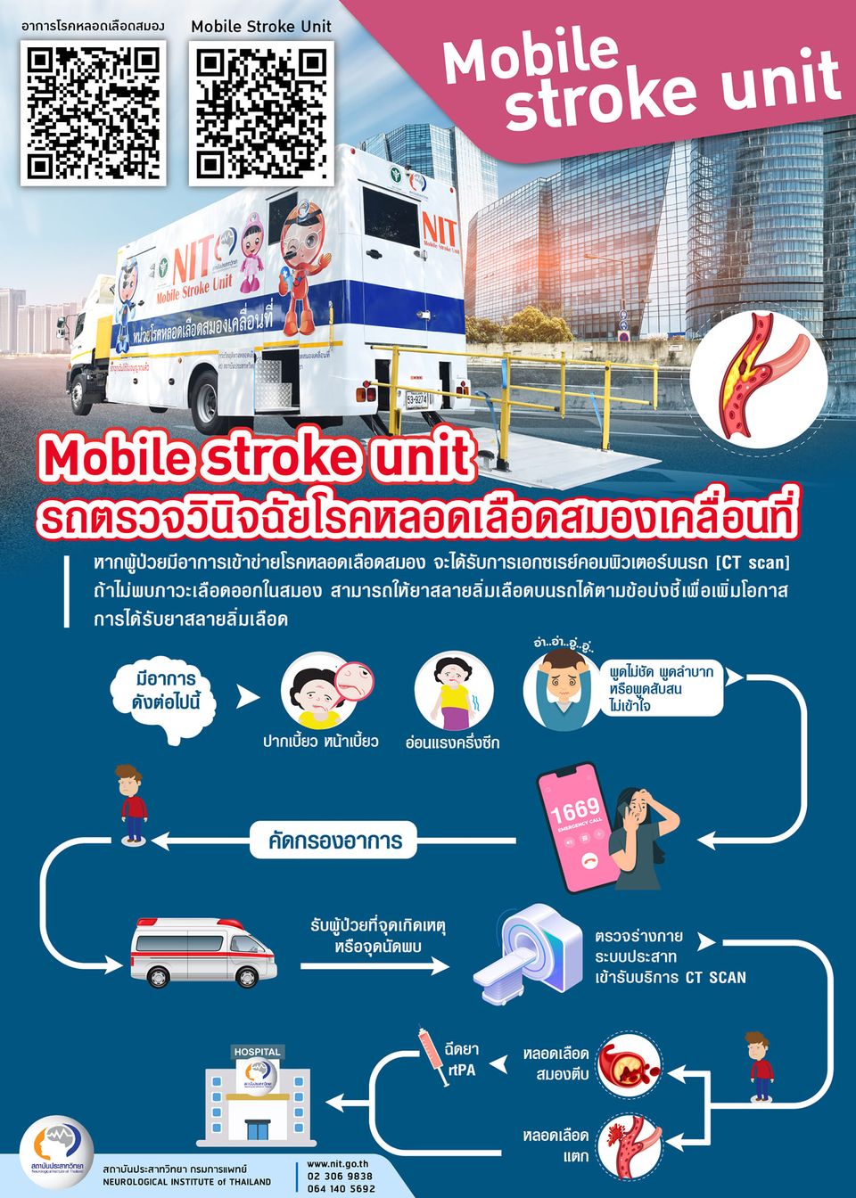 NIT Mobile stroke Unit