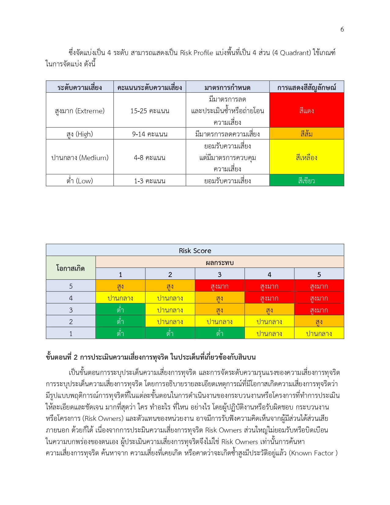 O30รายงานผลการแบบประเมินความเสี่ยง2567(1) page 0010