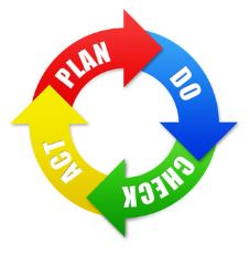 PDCA
