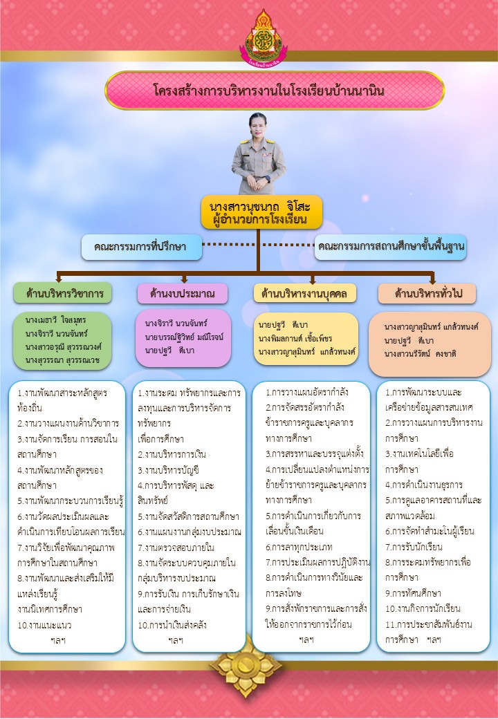 โครงสร้างการบริการ โรงเรียนบ้านนานิน