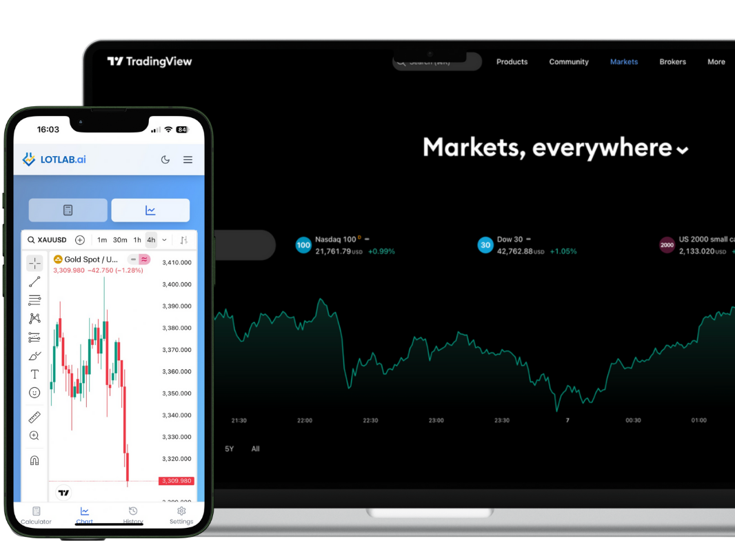 TradingView Chart Interface