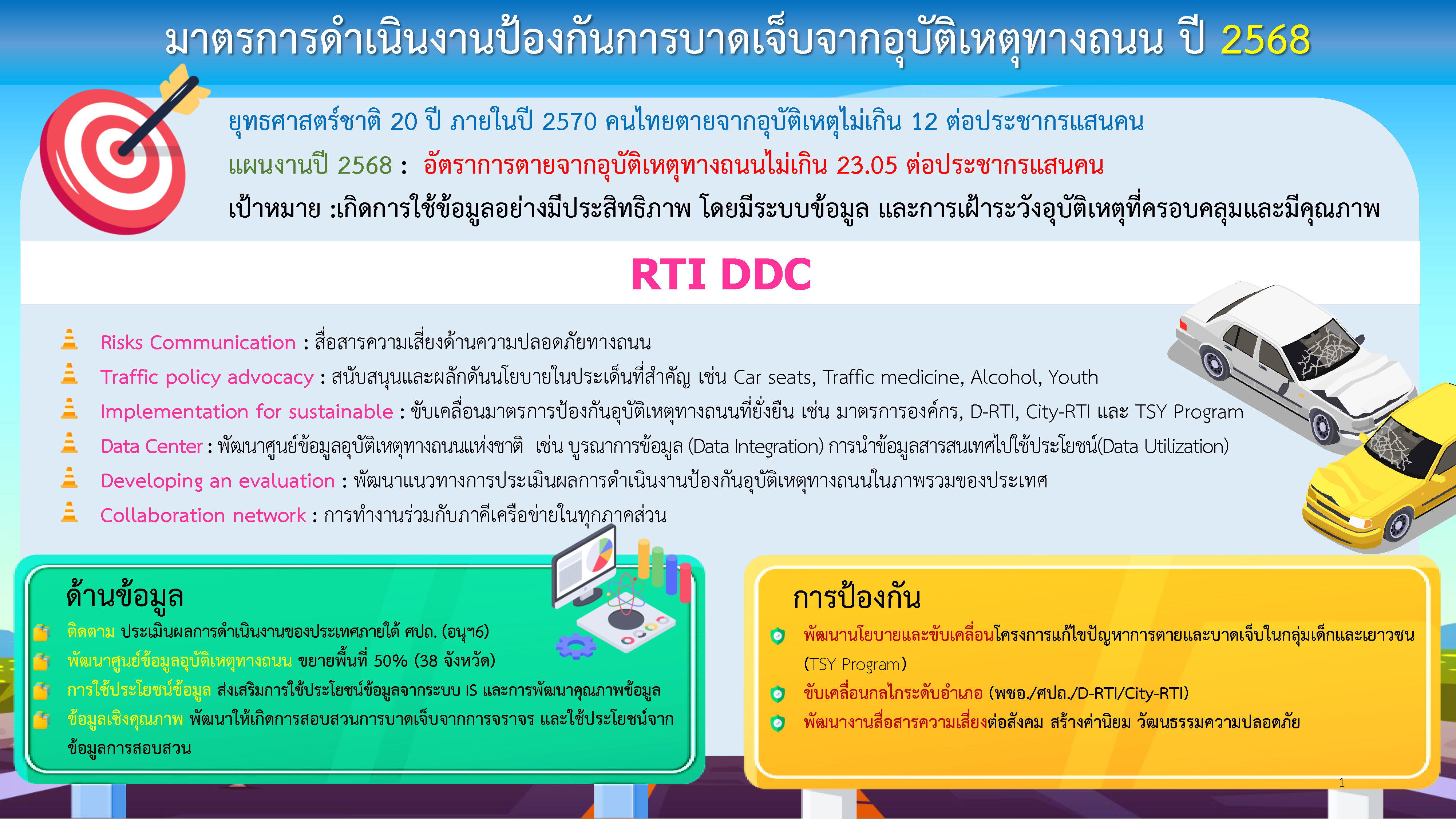 Update มาตรการ 4x4 16.05.67 กรมฯ edit