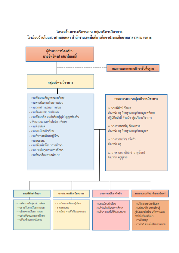 วิชาการ 001