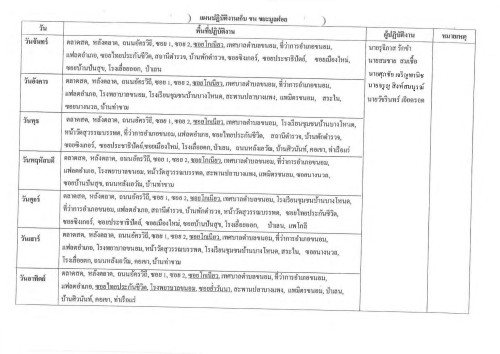 แผนเก็บขยะ