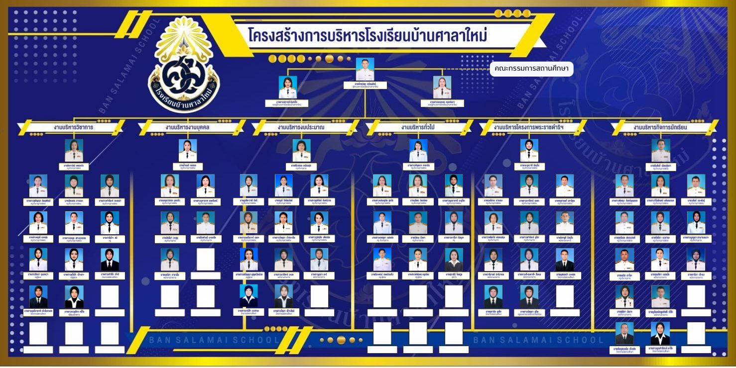 ทำเนียบบุคลากร