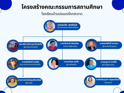 โครงสร้างคณะกรรมการสถานศึกษา