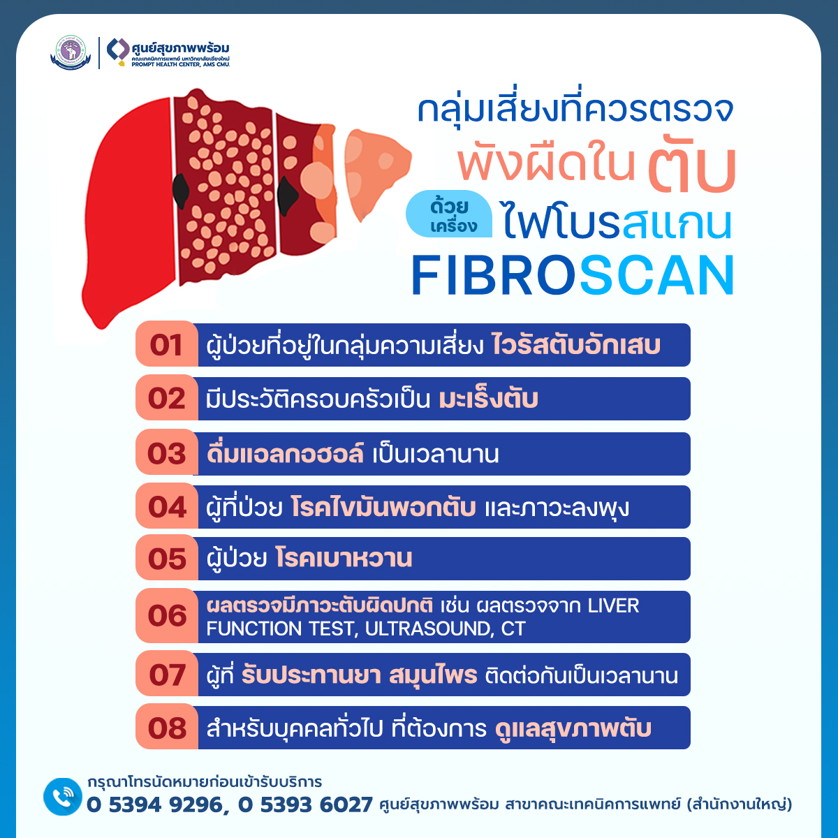 PM2.5 เอกซเรย์ ปอด