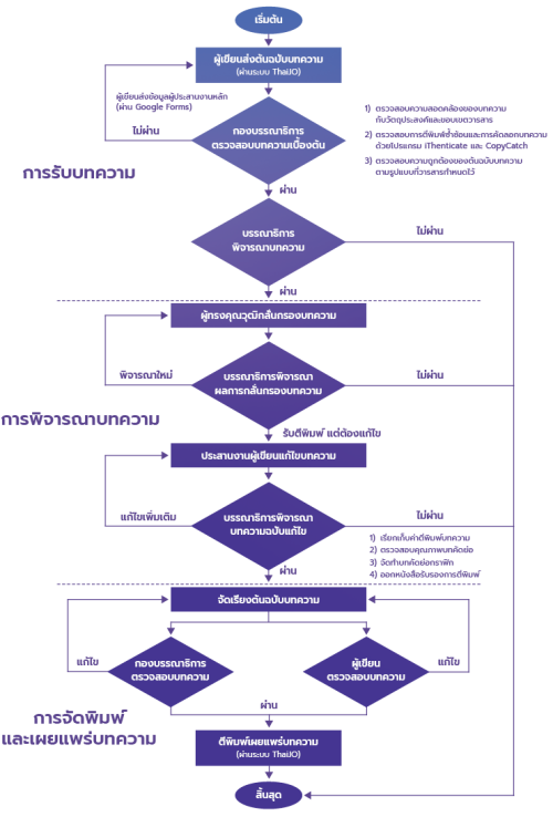 flowchart-JIL-2025-th.png