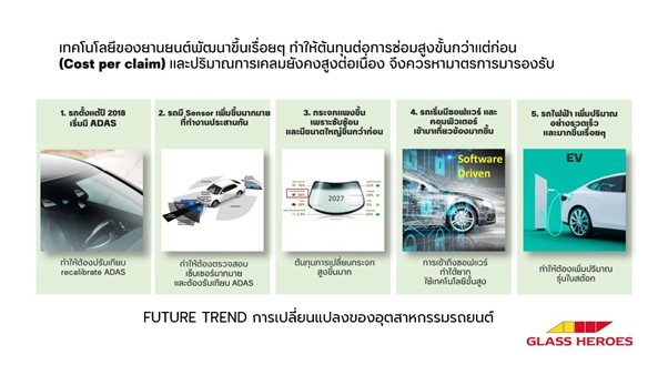 เทรดน์กระจกรถยนต์