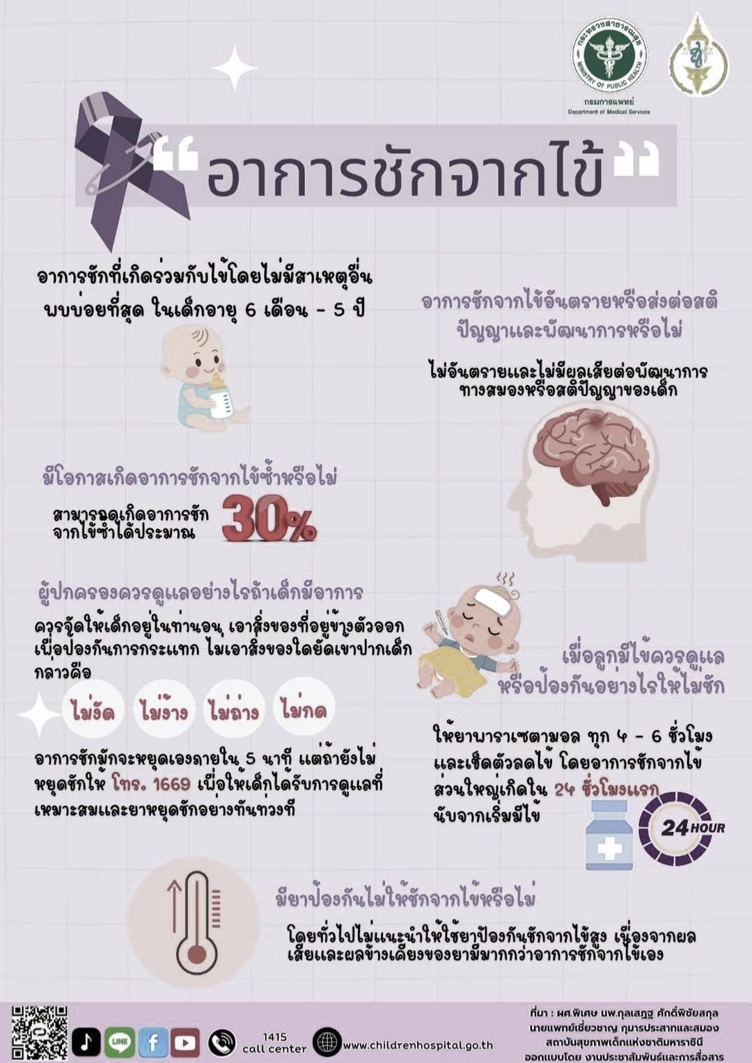 เด็กไข้สูงและชัก