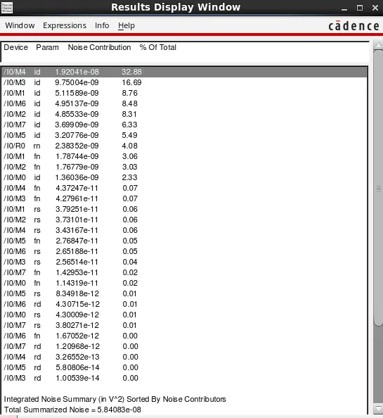 ผลลัพธ์ Noise contribution ของ Device แต่ละตัวในวงจรออปแอมป์