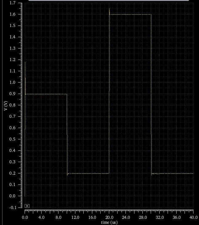 Waveform ของแรงดันเอาท์พุทของวงจรขยายโดยใช้ออปแอมป์