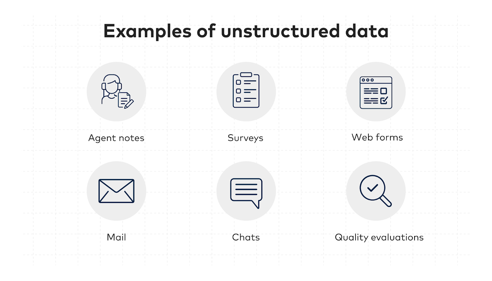 Unstructured Data