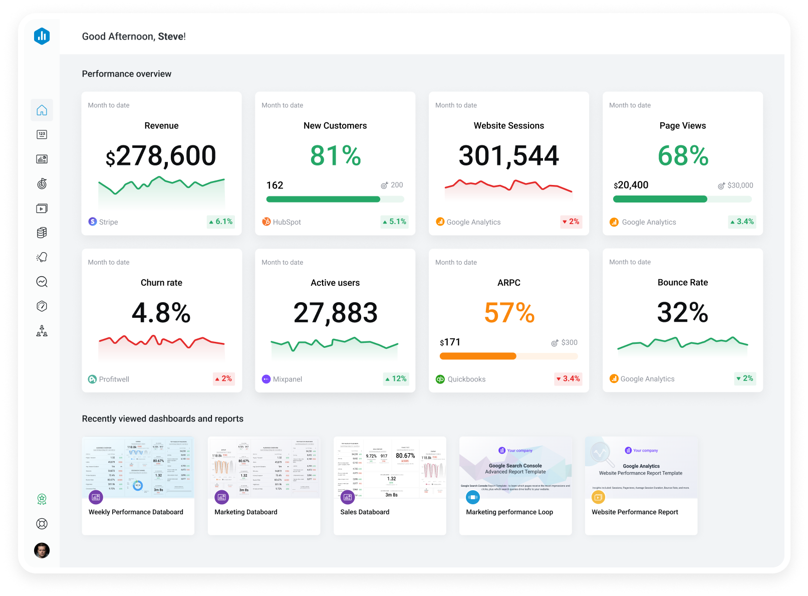 ข้อมูลทํา dashboard