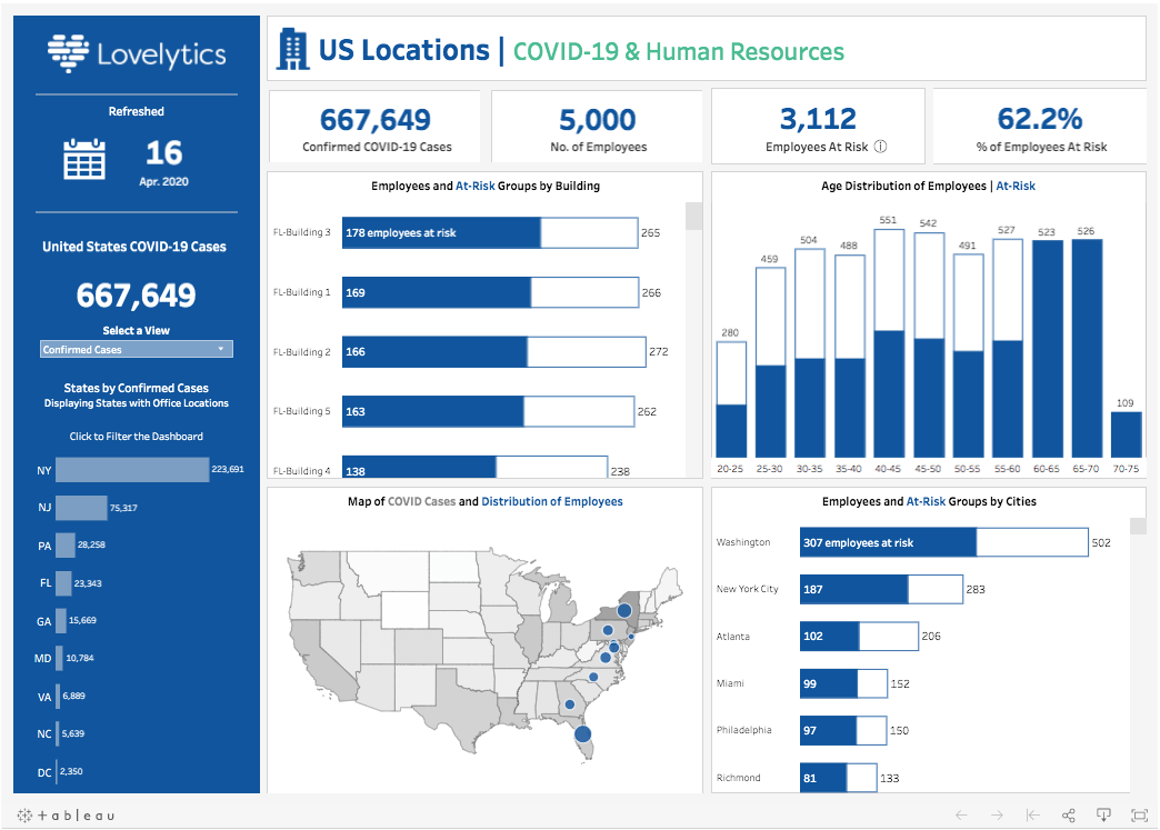 การทํา dashboard google sheet