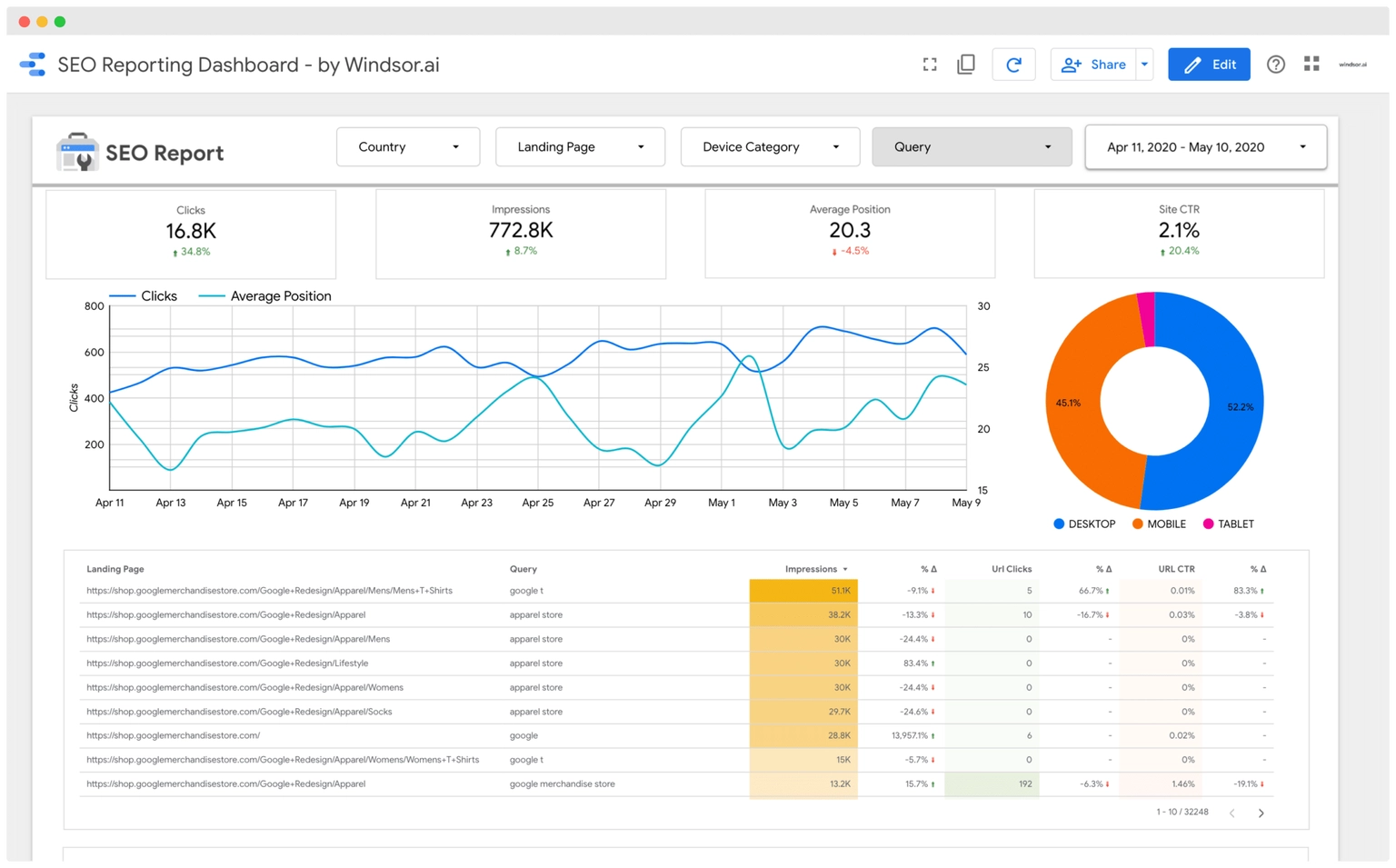 สอนทํา dashboard