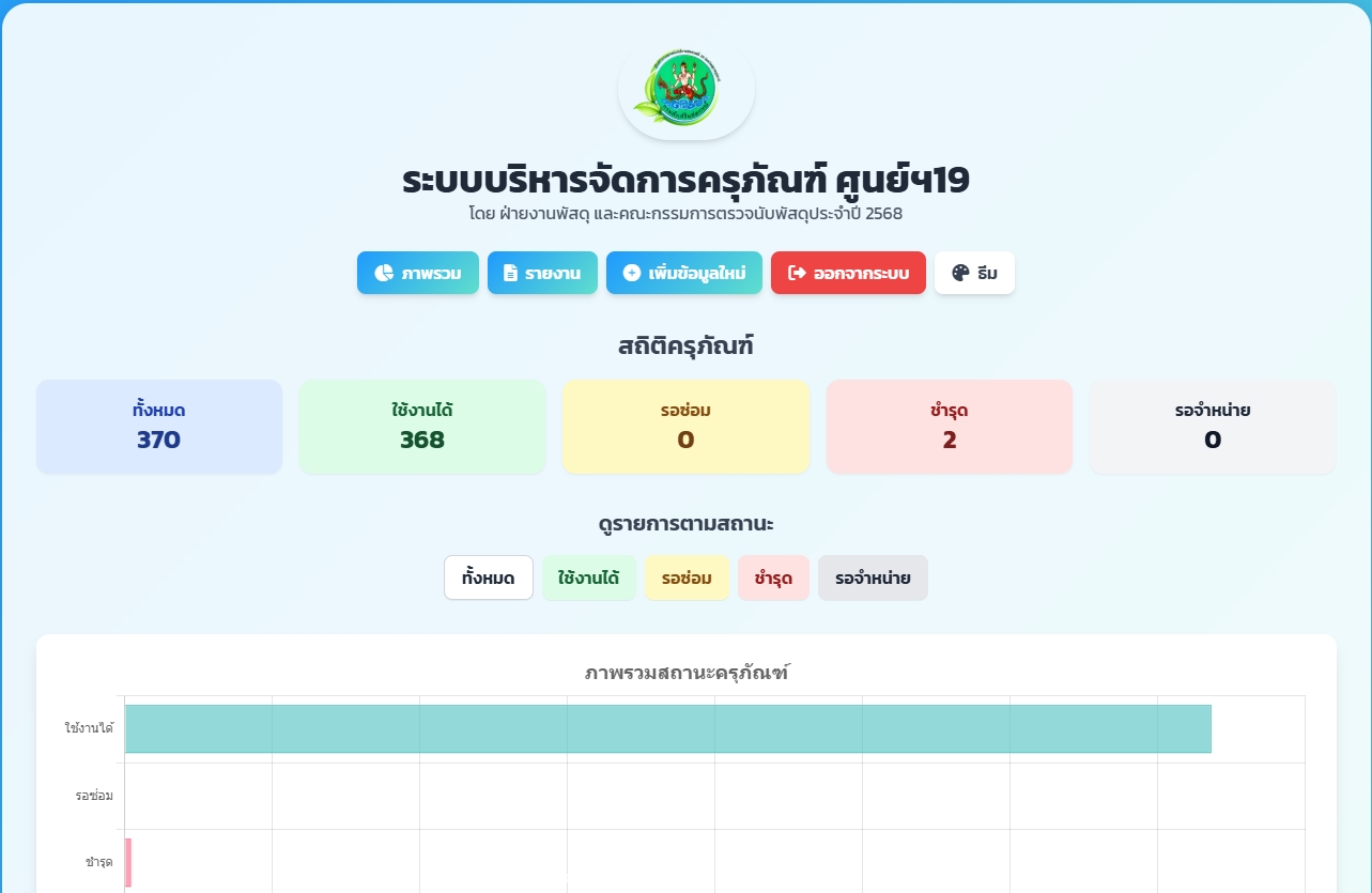 งานพัสดุ