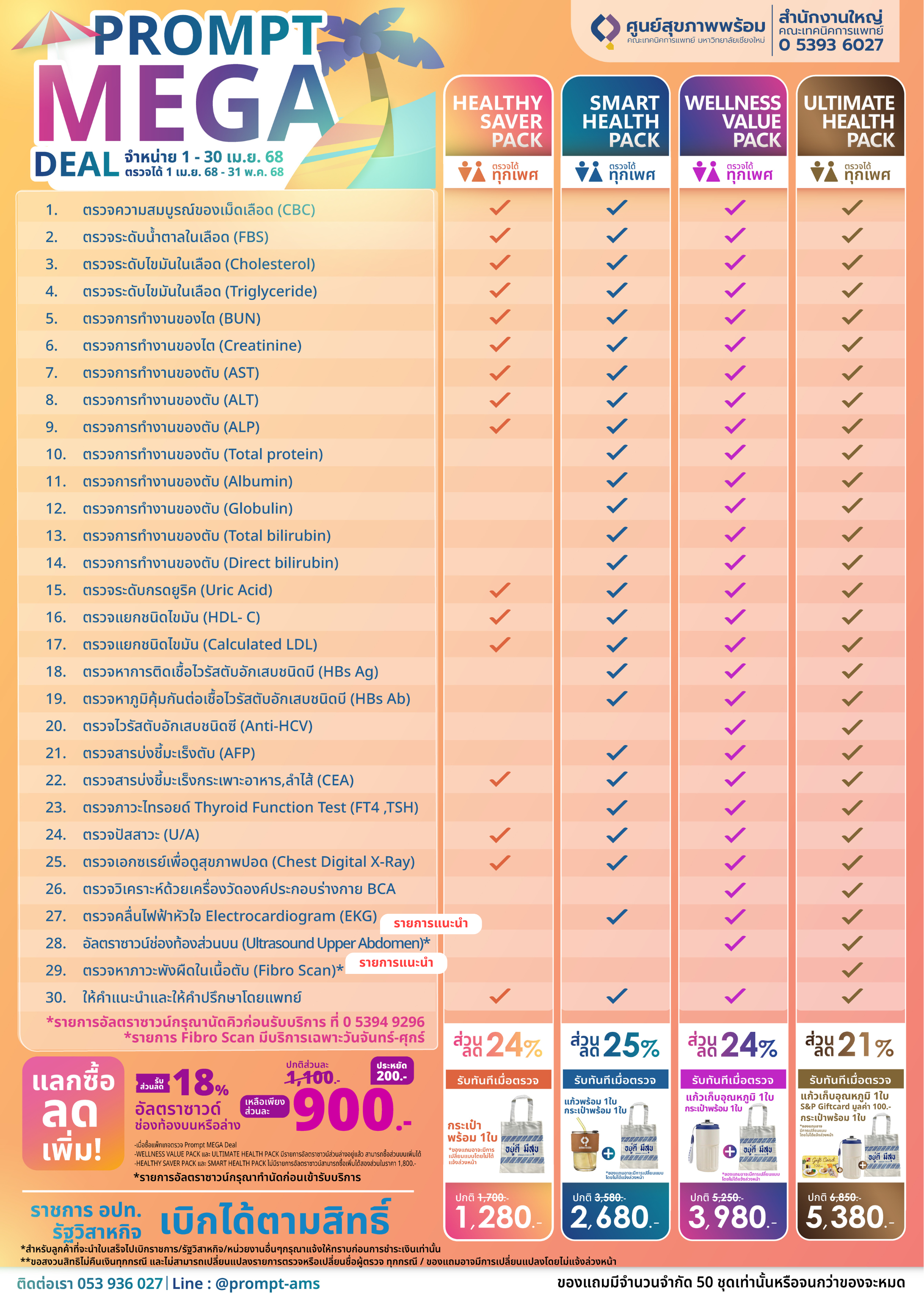 ตรวจสุขภาพ แพคเกจ คุ้มค่า 2568 เชียงใหม่