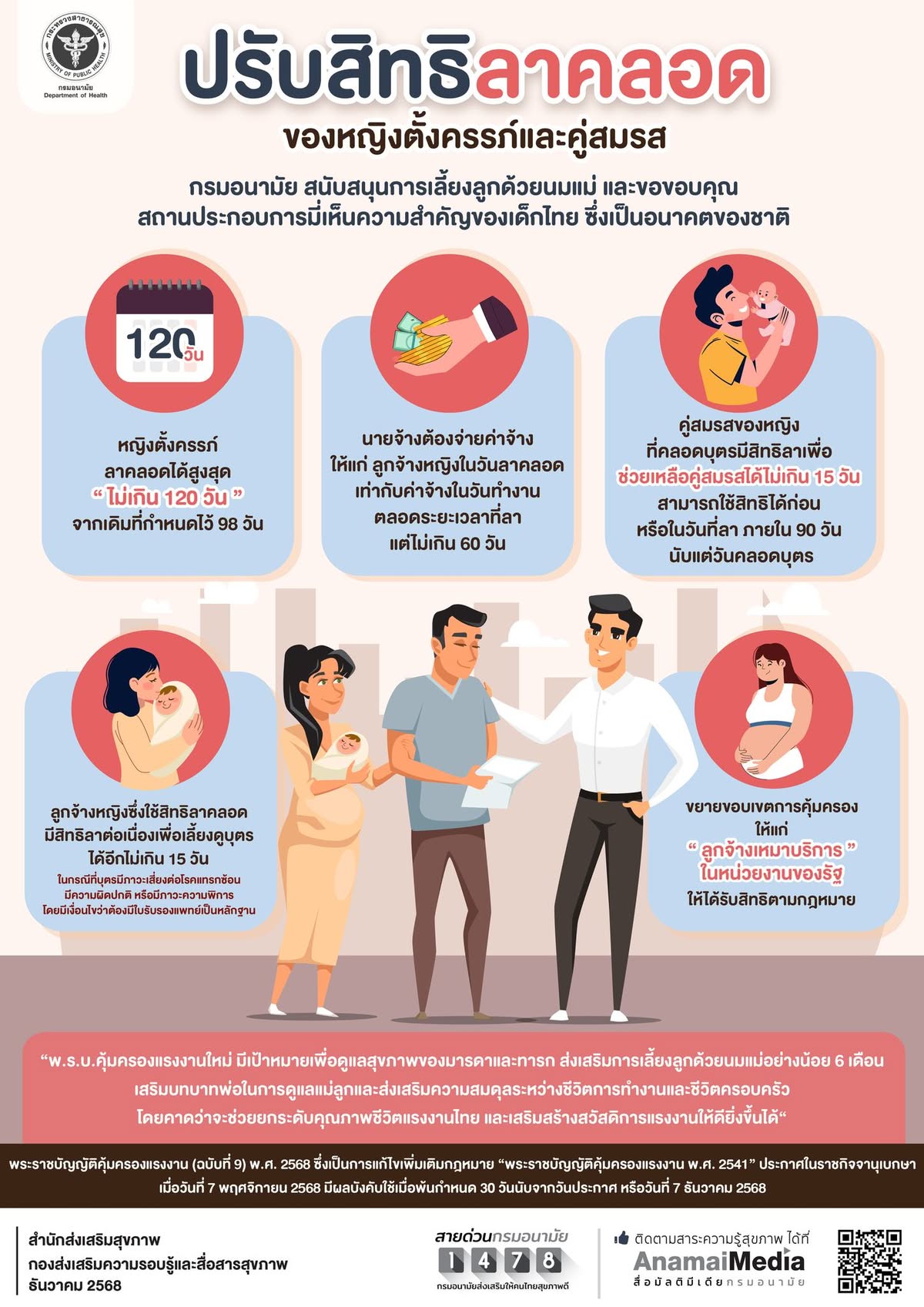 หญิงตั้งครรภ์ ลาคลอดได้สูงสุด 120 วัน