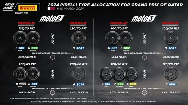 pirelli-moto2-moto3-spec-004.jpeg